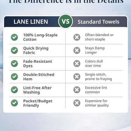 Lane Linen 100% Cotton Hand Towels for Bathroom - 6 Piece Set (16" x 28"), Soft and Highly Absorbent Hand Towels for Bathroom, Hotel & Spa, Perfect Bathroom Hand Towels for Daily Use - Cerulean Blue