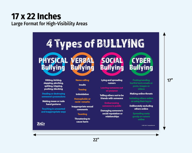 Safety Magnets 4 Types of Bullying Poster — Affiches anti-harcèlement pour écoles et lieux de travail — Sensibilisation, éducation, prévention — Plastifié, 17 x 22 po