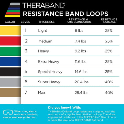 Lot de 4 bandes de résistance TheraBand, Kit de 4 boucles de 30 cm pour les entraînements des jambes et des fessiers, Niveaux débutant à avancé pour l'exercice, la rééducation, la physiothérapie, les étirements, la musculation