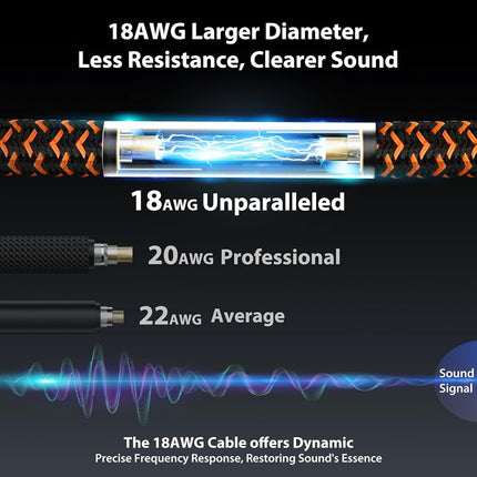 Pro Bass Guitar Cable 25 ft, Gold-Plated Neutrik REAN Connector, 18 AWG OFC, Braided 1/4 Inch Instrument Cable for Fender Electric Bass Guitar Combo Amp Rumble Marshall, Right Angle, Neon Orange/Black