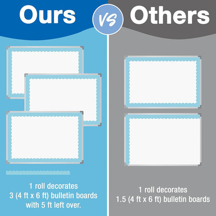 Carson Dellosa 65Ft of Sky Blue Bulletin Board Borders, 1 Roll of Pastel Scalloped Trim for Rolling Whiteboard, Cork and Posterboard, Party, Easter, Spring Decorations, and Classroom Decor