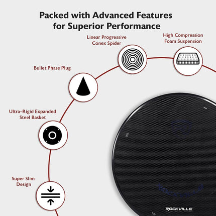 Rockville RM68SP CEA Compliant High SPL 6.5” 120W Midrange Speaker 8 Ohm