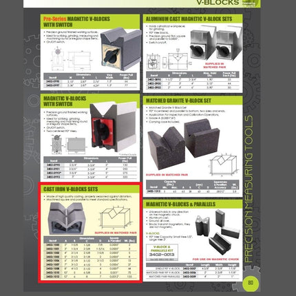 HHIP 6 X 3-1/8 X 3-1/2 INCH CAST IRON V BLOCK SET (3402-1006)