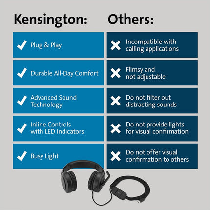 Kensington H1000 USB-C On-Ear Headset, Ultra Comfortable Professional Wired HD Audio Computer Headphone Device with Noise-Canceling Microphone, LEDs & 40mm Drivers, Universal Plug & Play (K83450WW)