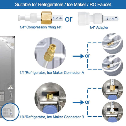 Refrigerator Water Line Kit - Food Grade Water Installation Kit for Refrigerator Ice Maker, 1/4 Inch, D.E. 25 Feet Water Pipe with Water Adapter