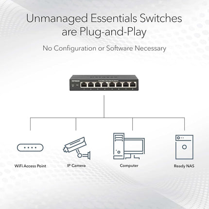 NETGEAR 8-Port Gigabit Ethernet Unmanaged PoE+ Switch (GS308PP) - with 8 x PoE+ 83W Desktop Wall Mount Sturdy Metal
