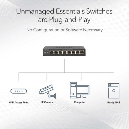 Switch PoE+ no gestionado NETGEAR Gigabit Ethernet de 8 puertos (GS308PP) - con 8 x PoE+ de 83 W, de sobremesa o para montaje en pared, de metal resistente