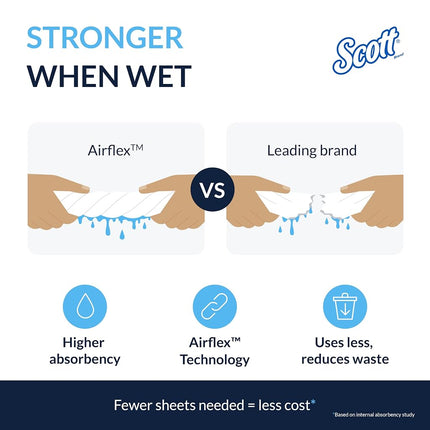 Scott Multifold Hand Towels, Z-Fold White Paper Towels for Bathroom, Soft, Strong, Eco-Friendly, Highly Absorbent, 16 Packs x 250 Z-Fold Paper Sheets (4,000 Sheets Total). Model nr. 1804