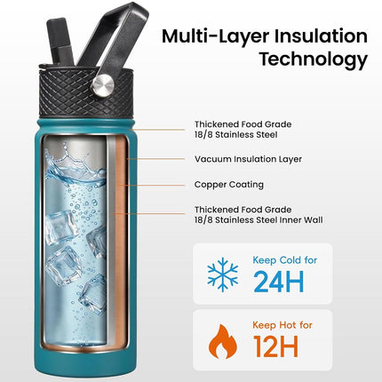 Konokyo Insulated Water Bottle with Straw,24oz 3 Lids Metal Bottles Stainless Steel Water Flask,Light Blue