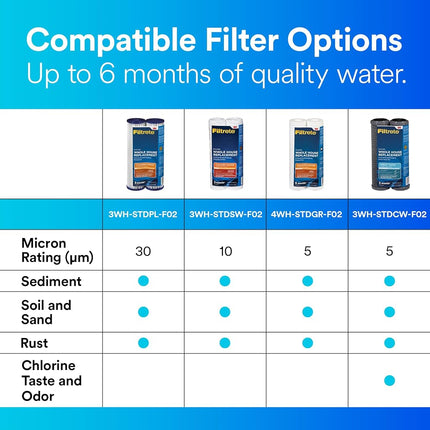 Filtrete de capacidad estándar, filtro de repuesto de carbón, tipo sumidero (sedimentos, CTO), paquete de 2, gris