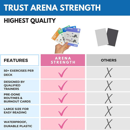Ejercicios con el Anclaje para Puerta Arena Strength, Mazo Simple para Entrenamientos con Bandas de Resistencia. 64 Cartas (53 Ejercicios Anclados + 8 Rutinas Prediseñadas)