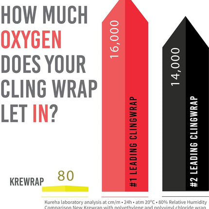 KUREHA Krewrap Plastic Cling Wrap, Pack of 6, 65 sq ft. Per Roll, Clear