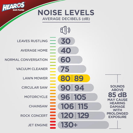 HEAROS Xtreme Protection Series Ear Plugs, Blue, 28 Pair