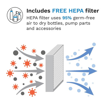 Esterilizador y Secador Avanzado de Biberones Baby Brezza – Máquina Eléctrica de Esterilización a Vapor – Esterilización Universal de Todos los Biberones: Plástico, Vidrio, Chupetes y Piezas de Extractor de Leche – Filtro HEPA, Carbón