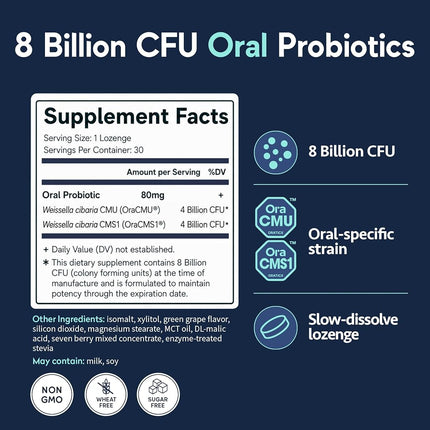 OraTicx Teeth & Gums Dental Probiotic, Naturally Supports Oral Health and Immunity, Oral Probiotics Supplement 8 Billion CFU, Grape Flavor 30 Lozenges 1-PK