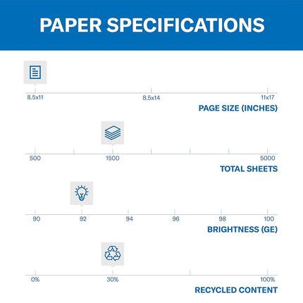 Papier d'imprimante Hammermill, papier recyclé Great White 30 %, 8,5 x 11 - 92 de luminosité, fabriqué aux États-Unis, 086820C - 3 ramettes (1 500 feuilles)