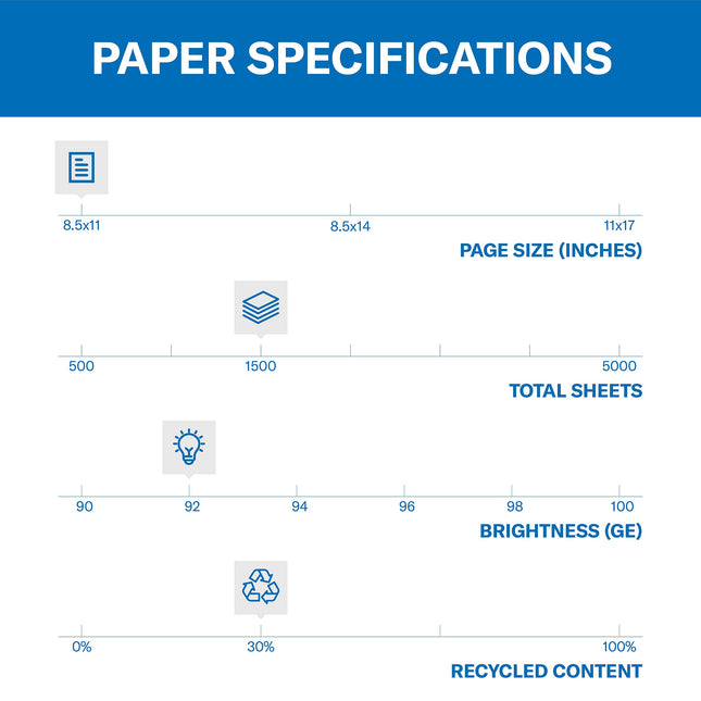 Papier d'imprimante Hammermill, papier recyclé Great White 30 %, 8,5 x 11 - 92 de luminosité, fabriqué aux États-Unis, 086820C - 3 ramettes (1 500 feuilles)
