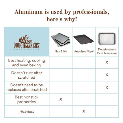 Doughmakers 9" Round Cake Commercial Grade Aluminum Bake Pan, Silver