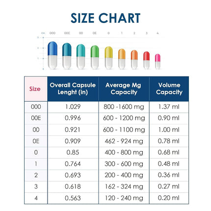 Capsuline Clear Gelatin Empty Capsules Size 0 5000 Count