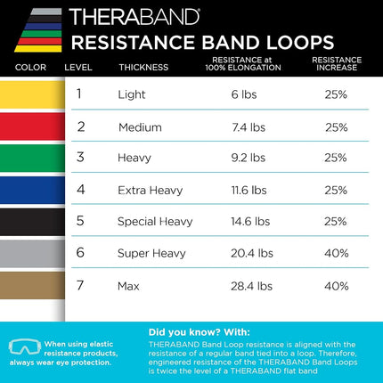 THERABAND Resistance Band Loop, Professional Latex Band for Pilates, Crossfit, Yoga, Stretching, Physical Therapy, Strength Training without Weights, 45.5cm, Blue, Extra Heavy, Advanced Level 1, 10 Pack
