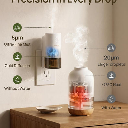 Senseflow Plug-in Air Freshener for Home, Waterless Essential Oil Diffuser for Bedroom and Bathroom, Non-Toxic Formula for Pets and Nursery, 120 Days Runtime, Refillable - Neroli