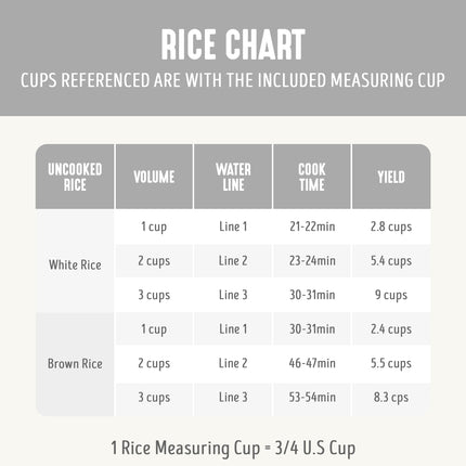 GreenLife Electric Rice Cooker, 3-Cups Uncooked/6-Cups Cooked, Removable PFAS-Free Nonstick Pot, One-Switch Design, Auto Keep Warm, Small Space Saving, Rice Paddle, Soup, Grains, Oatmeal, 1.5 QT