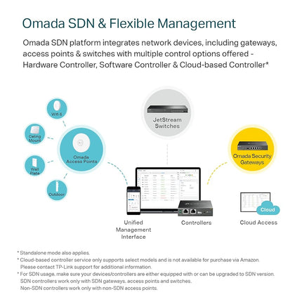 TP-Link Multi-WAN High-Performance Wired VPN Router (ER7206) - SPI Firewall SMB Router, Omada SDN Integrated, Load Balance, Lightning Protection, Limited Lifetime Protection