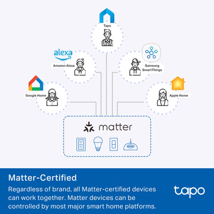 TP-Link Tapo Smart Plug Mini, compatible con Matter, Alexa, Google Home y Samsung SmartThings, monitoreo de energía, 15A, certificado UL, solo Wi-Fi de 2.4G, Tapo P110M (paquete de 2)