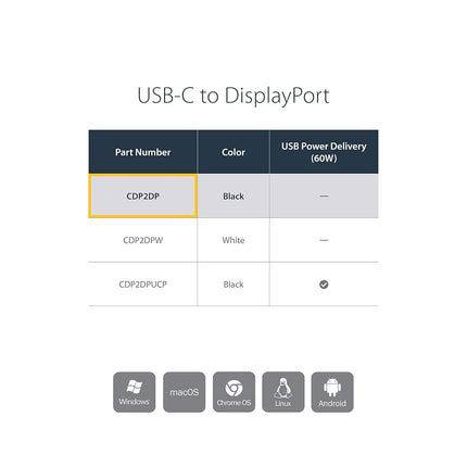 StarTech.com USB C to DisplayPort Adapter - 4K 60Hz/8K 30Hz - USB Type-C to DP 1.4 HBR2 Adapter Dongle - Compact USB-C Monitor Video Converter (CDP2DP) - Limited stock, see similar item CDP2DP14B