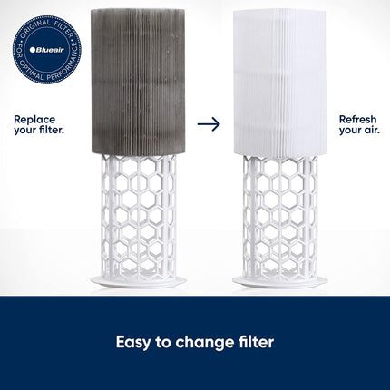 Blueair Blue Pure 311 Car Replacement Filter Particles and Activated Carbon Fits Blue Pure 311 Car Air Purifier