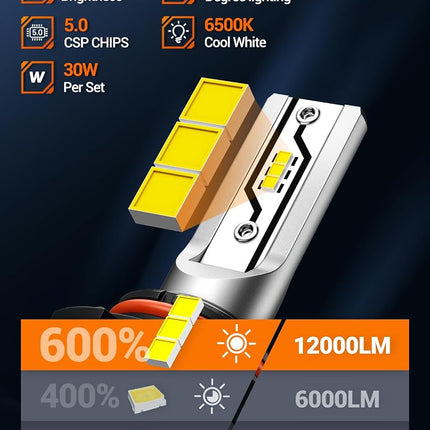 SEALIGHT H10 LED Fog Light Bulbs or DRL, 12000LM 9140 9145 Fog Lights LED Bulbs 600% Brightness Upgrade, 1:1 Size 100% Successful Installation for Trucks Cars, Pack of 2,Turn Signal & Fog Light Combos