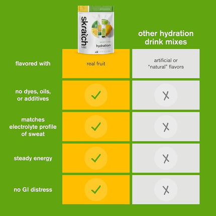 Skratch Labs: New Sport Hydration Drink Mix, Lemon and Lime, 60 Serving resealable Bag (Formerly Skratch Exercise Hydration Drink Mix 3lb Bag)