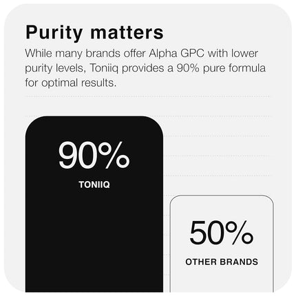 Ultra High Purity Alpha GPC Capsules - 600mg Concentrated Formula - 99%+ Pharmaceutical Grade for Enhanced Absorption - Naturally Supports Brain Function - 120 Capsules Alpha GPC Supplement