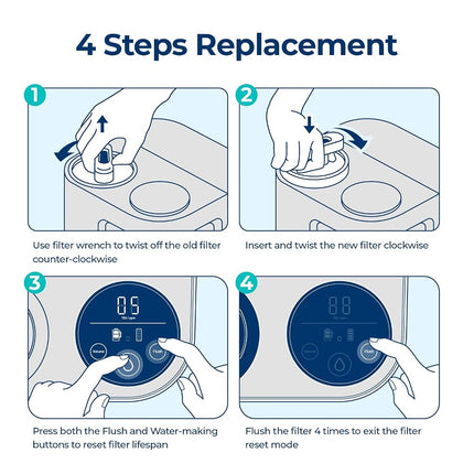 Bluevua Reverse Osmosis System Countertop RO100ROPOT-Lite Replacement Filter