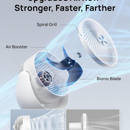 Dreo Desk Fan for Bedroom, 11 Inch Table Fans, 60ft Strong Airflow, 120° Vertical Manual, 3 Speeds, 28dB Quiet Air Circulator Fan，White