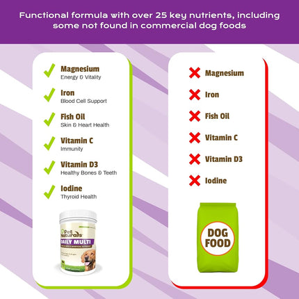 Pet Naturals Daily Multivitamin for Dogs - Yummy Chews with Amino Acids, and Antioxidants - Supports Energy, Metabolic Function and Pet Wellness