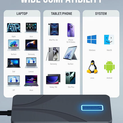 SABRENT USB C Hub, 4K@60Hz HDMI Adapter, 4 Port 10Gbps USB C Dock, 100W Power Delivery Laptop Docking Station, Mac Adapter Multiport (HB-TG5P)