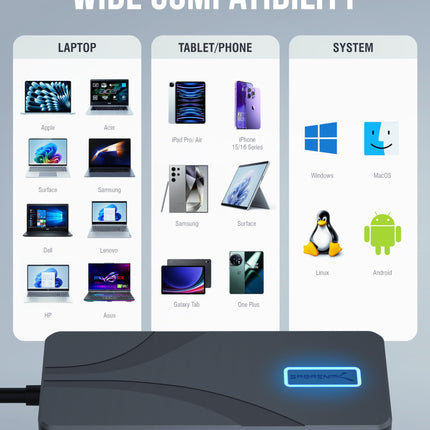 SABRENT USB C Hub, 4K@60Hz HDMI Adapter, 4 Port 10Gbps USB C Dock, 100W Power Delivery Laptop Docking Station, Mac Adapter Multiport (HB-TG5P)