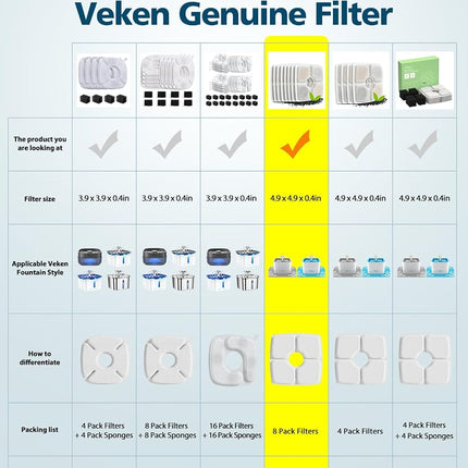 Veken 8 filtros de repuesto para fuente automática de agua para mascotas, fuente de agua para gatos, dispensador de agua para perros