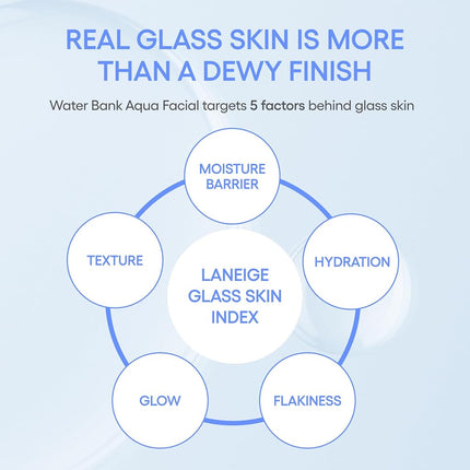 LANEIGE Water Bank Aqua Facial Serum | K-Beauty Exfoliating & Hydrating Serum | AHA BHA PHA Gentle Exfoliation| Hyaluronic Acid & Ceramide Glow Boost | Smooth, Soft, Radiant Skin