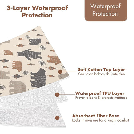 YIVEKO Baby Waterproof Bed Pad Washable Mattress Pad Reusable Underpads Bed Wetting Incontinence Cover for Baby Toddler Children and Adults