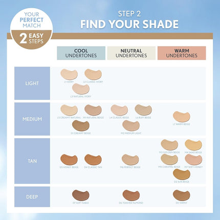 COVERGIRL - TruBlend Liquid Foundation