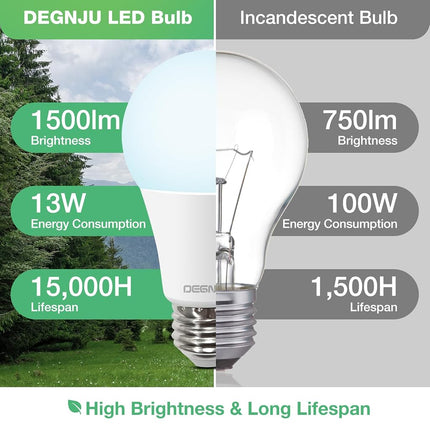 Bombillas LED DEGNJU, equivalentes a 100 vatios, bombillas LED A19, luz diurna de 5000 K, base estándar E26, 1500 lúmenes, no regulables, bombillas LED de luz blanca brillante de 13 W para dormitorio, hogar, oficina, paquete de 12