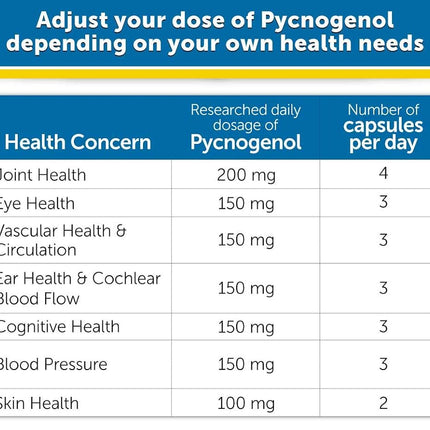 Pycnogenol de Grado Clínico del Dr. Whitaker (60 Cápsulas)