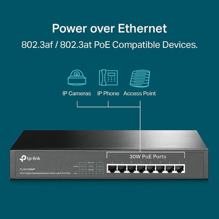 TP-Link 5-Port Gigabit Ethernet Network Switch (TL-SG105), Ethernet Splitter, 8 PoE+ Ports