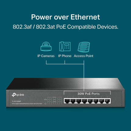 TP-Link 5-Port Gigabit Ethernet Network Switch (TL-SG105), Ethernet Splitter, 8 PoE+ Ports