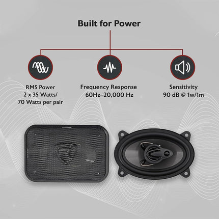 Pair Rockville RV46.3A 4x6 3-Way Car Speakers 500 Watts/70 Watts RMS CEA Rated