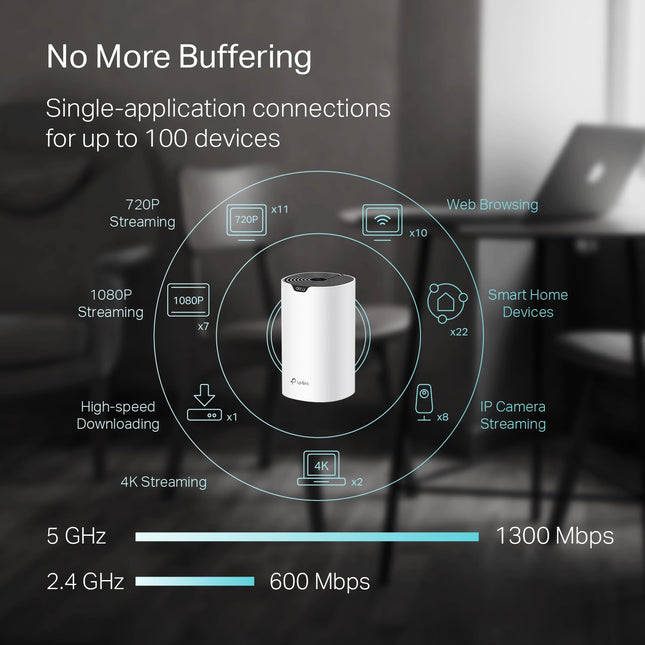TP-LINK USA CORPORATION DECO S4(1-PACK) AC1200 WHOLE HOME MESH WIFI SYSTEM 1PACK