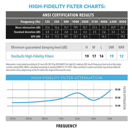 Decibullz - Custom Molded High Fidelity Earplugs - Hearing Protection for Musicians, Concertgoers, and Sensory Disabled - Black