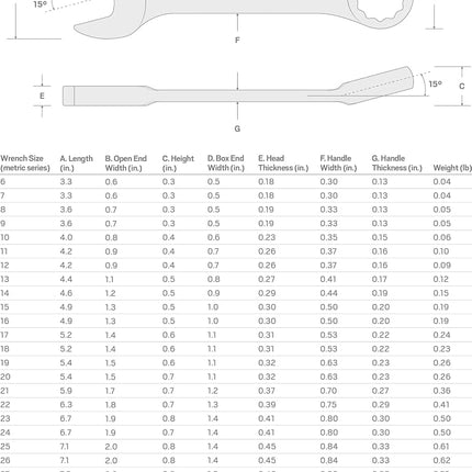 TEKTON 18073 Stubby Combination Wrench, 17 mm